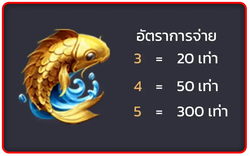 Dragon Legend สัญลักษณ์ ปลาทอง